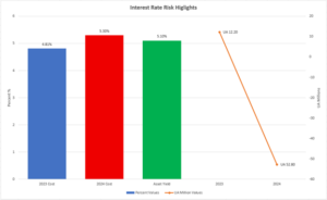 Four Financial Priorities for the New President of AfDB